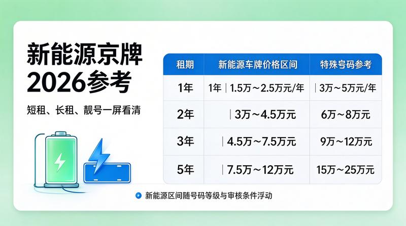 京牌租赁资金安全保障